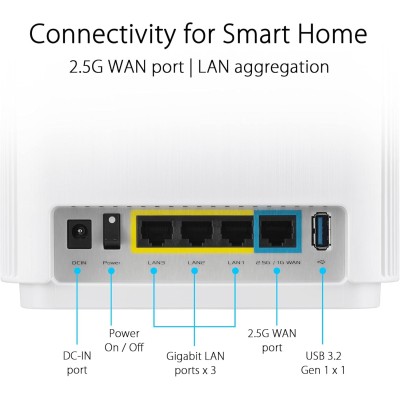 Asus ZenWiFi XT9 Router Gigabit Wi-Fi AX Tri-Band USB3.1 6.6Gbps