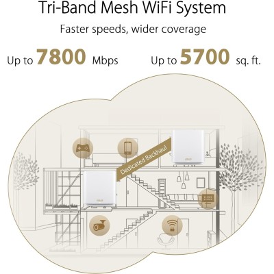 Asus ZenWiFi XT9 Router Gigabit Wi-Fi AX Tri-Band USB3.1 6.6Gbps