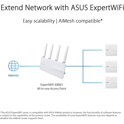 Asus ExpertWiFi EBA63 Access Point Wireless AX 3000Mbps Dual Band Bianco Supporto PoE