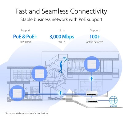 Asus ExpertWiFi EBA63 Access Point Wireless AX 3000Mbps Dual Band Bianco Supporto PoE