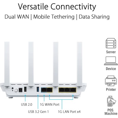 Asus ExpertWiFi EBR63 Router Gigabit Wi-Fi 6 Dual Band 2.976Mbps Bianco