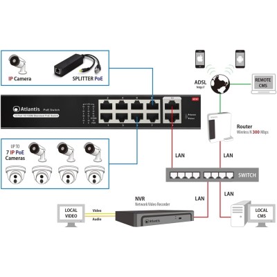 Atlantis Land NetPower F10PoE8-120W Switch Fast Ethernet PoE 8 porte