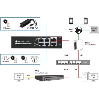 Atlantis Land NetPower F6P4-65W Switch Fast Ethernet PoE 4 porte