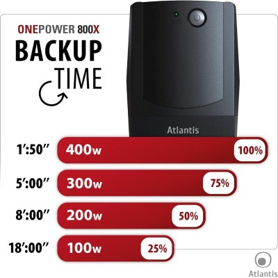 Atlantis One-Power PX800 UPS Line Interactive 800VA-400W 4xIEC