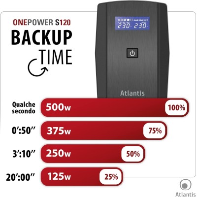 Atlantis Land OnePower S120 UPS Line Interactive 1000VA/500W USB 4xIEC