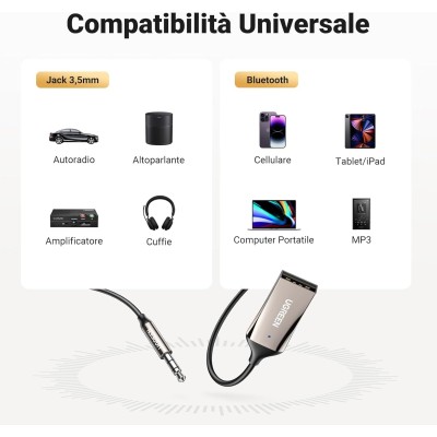 UGREEN Ricevitore Bluetooth 5.3 con Jack AUX da 3,5mm e Adattatore Audio Wireless USB con Microfono Incorporato e Cavo